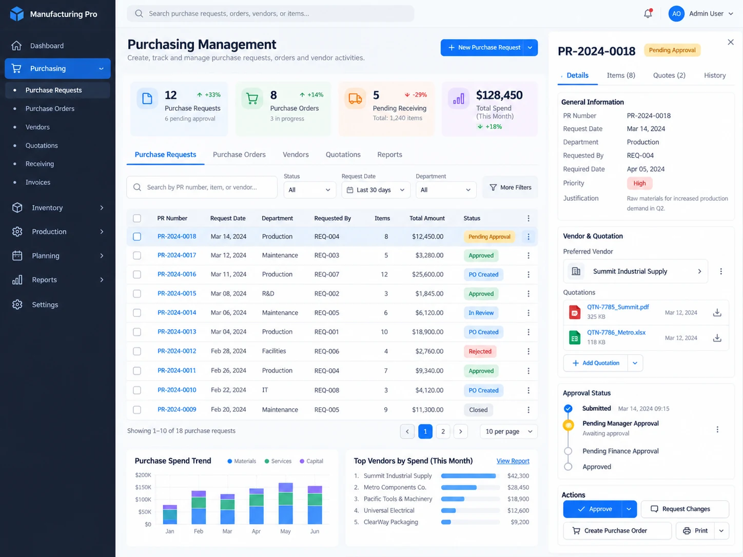 Representative purchasing management dashboard using invented data